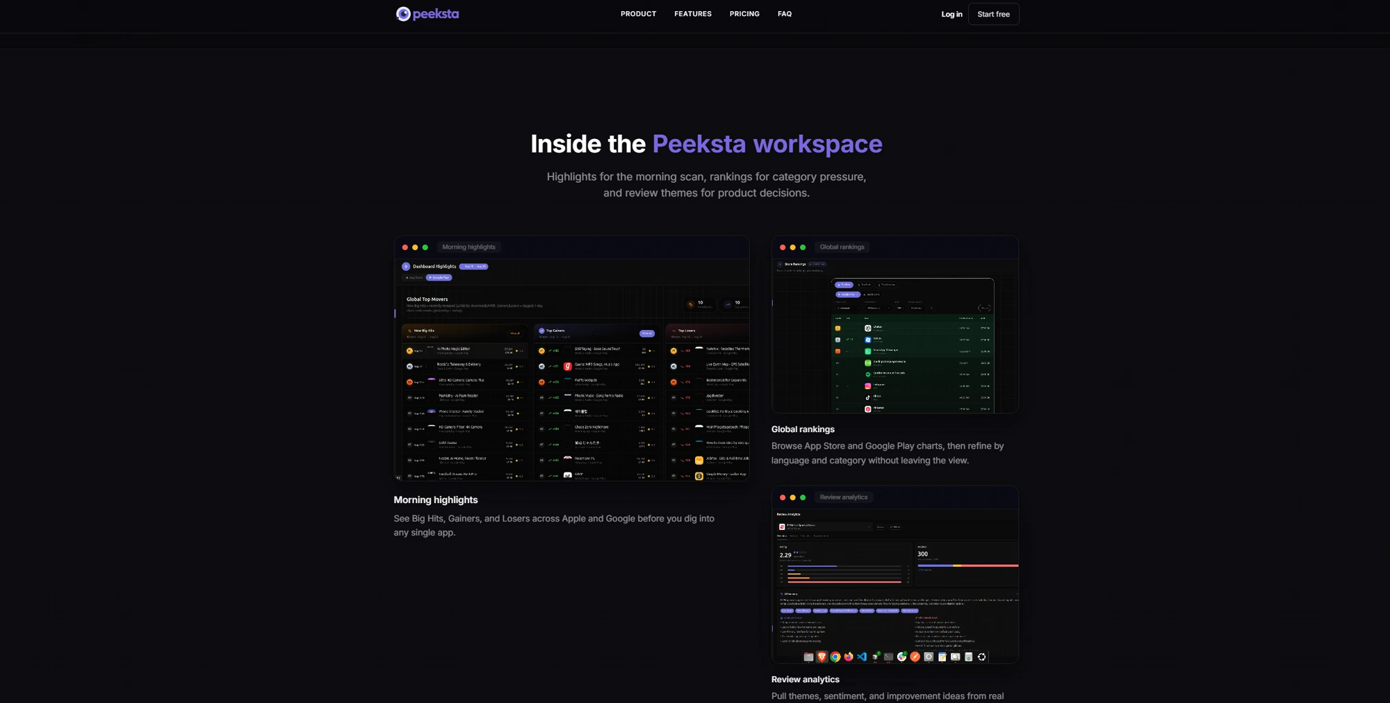 Peeksta workspace showing morning highlights, global rankings, and review analytics
