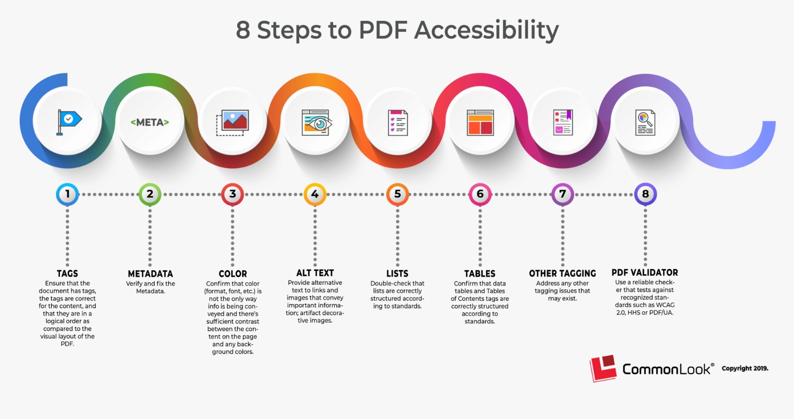 Accessibility Services