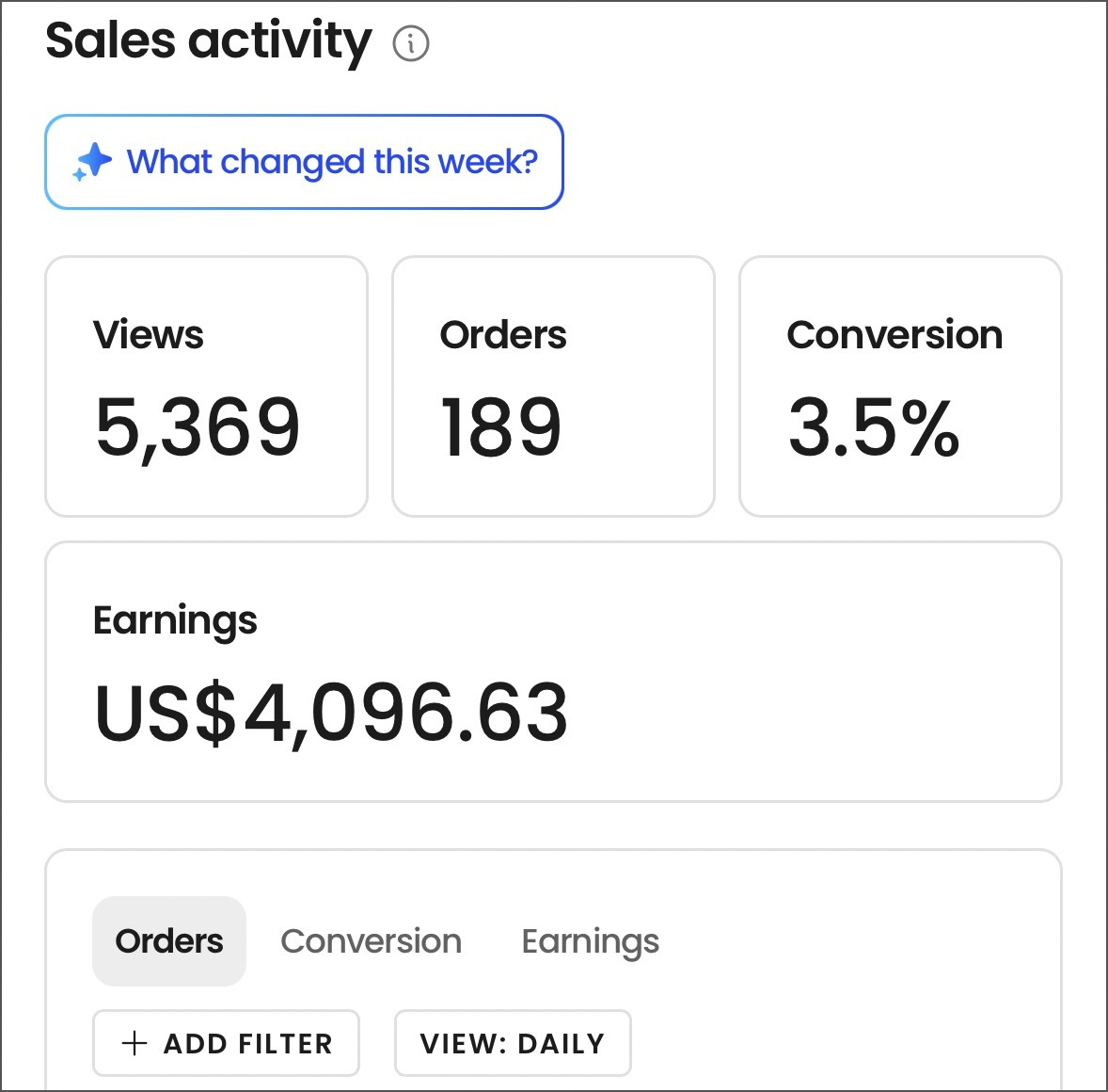 Digital Product Sales