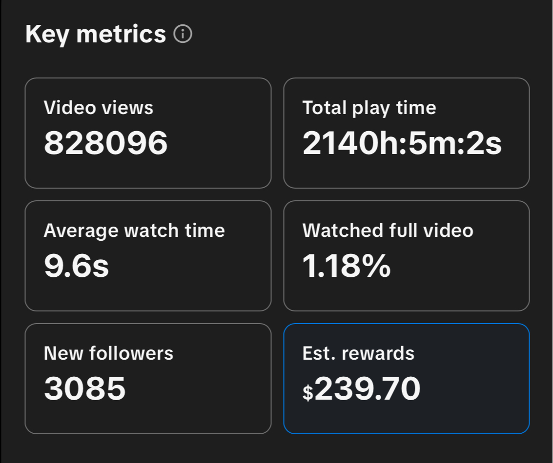 400k Views